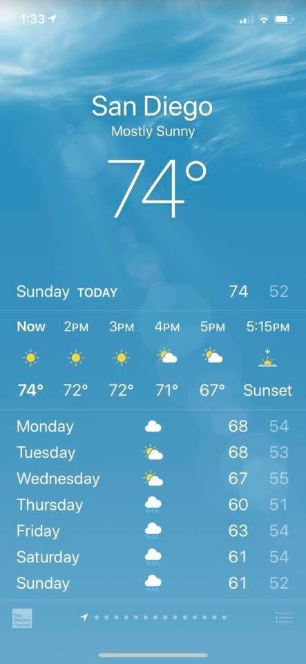 Another beautiful day in paradise!