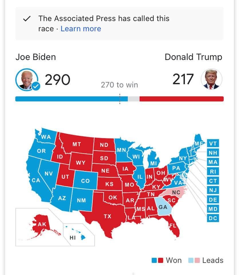 Only North Carolina (15) and Georgia (16) remain to be called. It is expected that Biden will win Georgia and Trump will take North Carolina. The projected totals would the be:
Biden 306. Trump 2