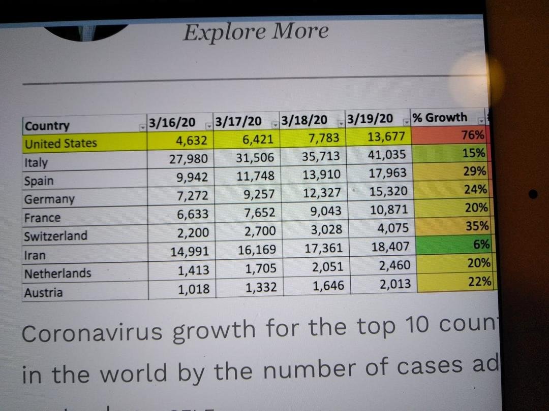 I read the US has over 19,000 now with 246 dead. The stay home quarantines are ordered by state governors or localities. The National Guards are being called up to help with testing, clean up, whatever, not usually for enfo