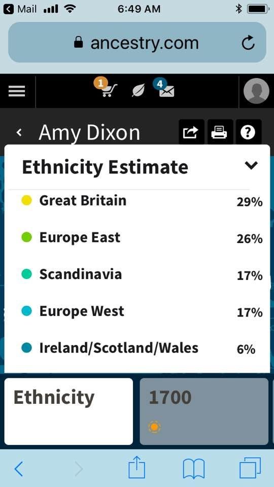 Just got my DNA results back. And the verdict is .....