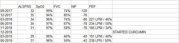 Here are my latest test results