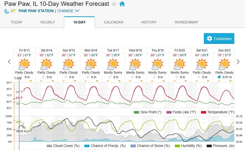 Sad outlook for next 10 days!  And, to top it off steadily losing daylight...    😎