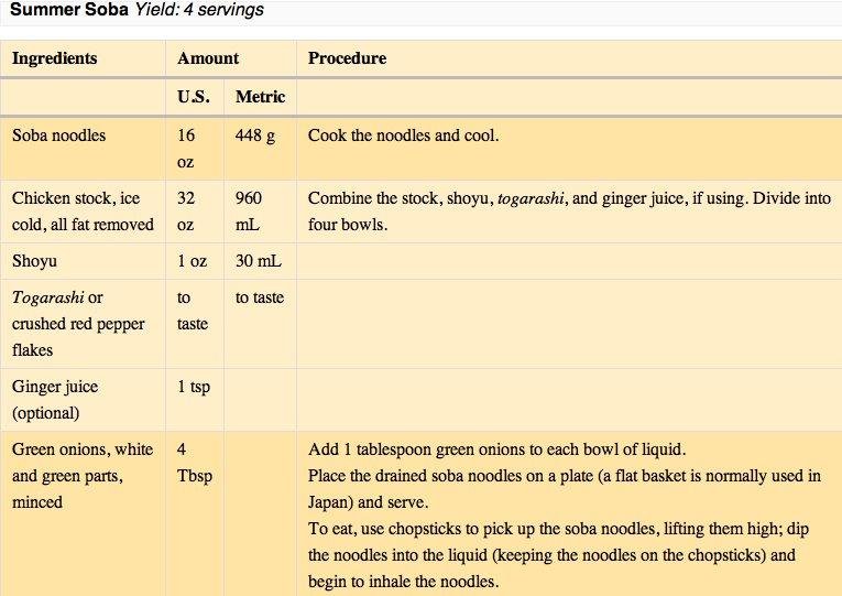 My favorite part of this recipe is the last instruction: "...begin inhaling noodles"