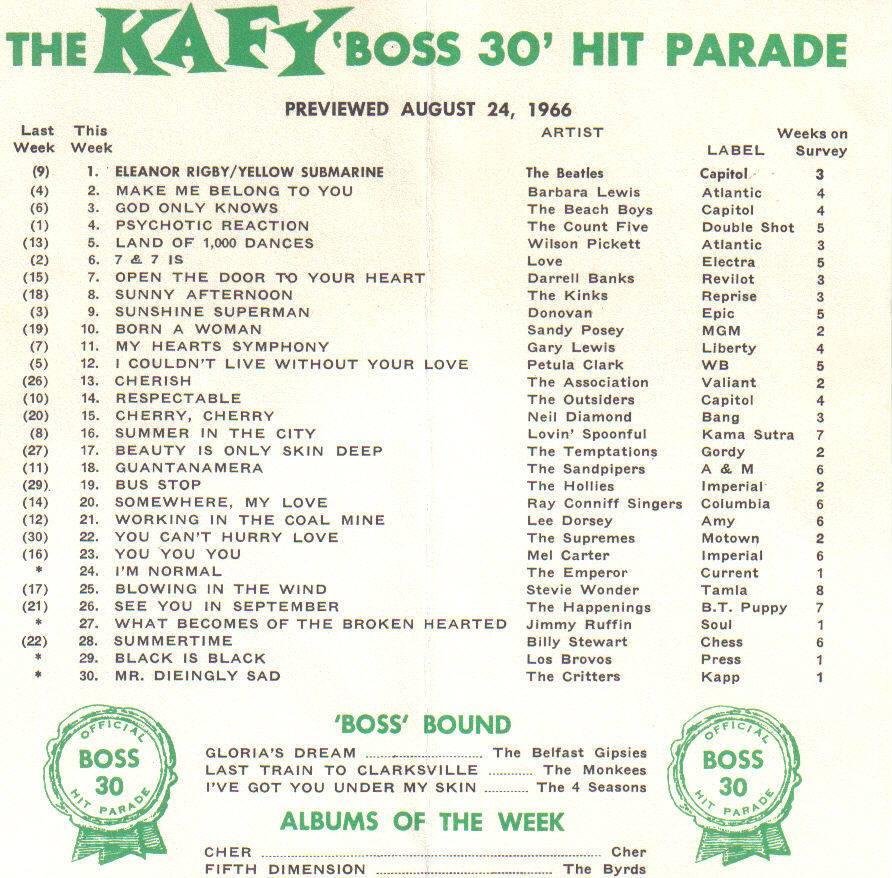 Boss 30 Hit Parade From August 24, 1966