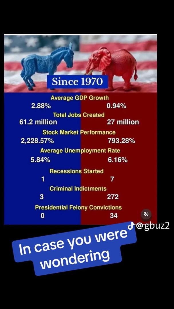 Just sayin!