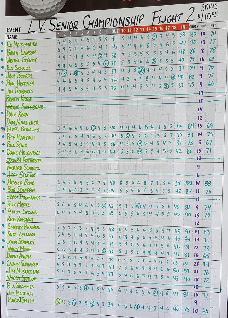 Low net today in the age 60 - 69 flight at Allentown Municipal Golf Course. My first tournament win in 15 years!