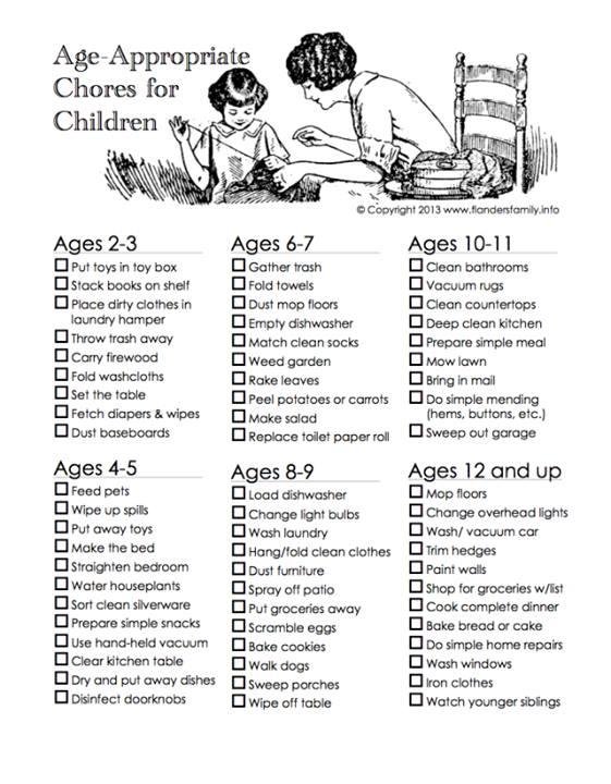 It is not what you do for your children, but what you have taught them to do for themselves, that will make them successful human beings
With supervision and direction a kid can do any of these. Otherwise we are bringi