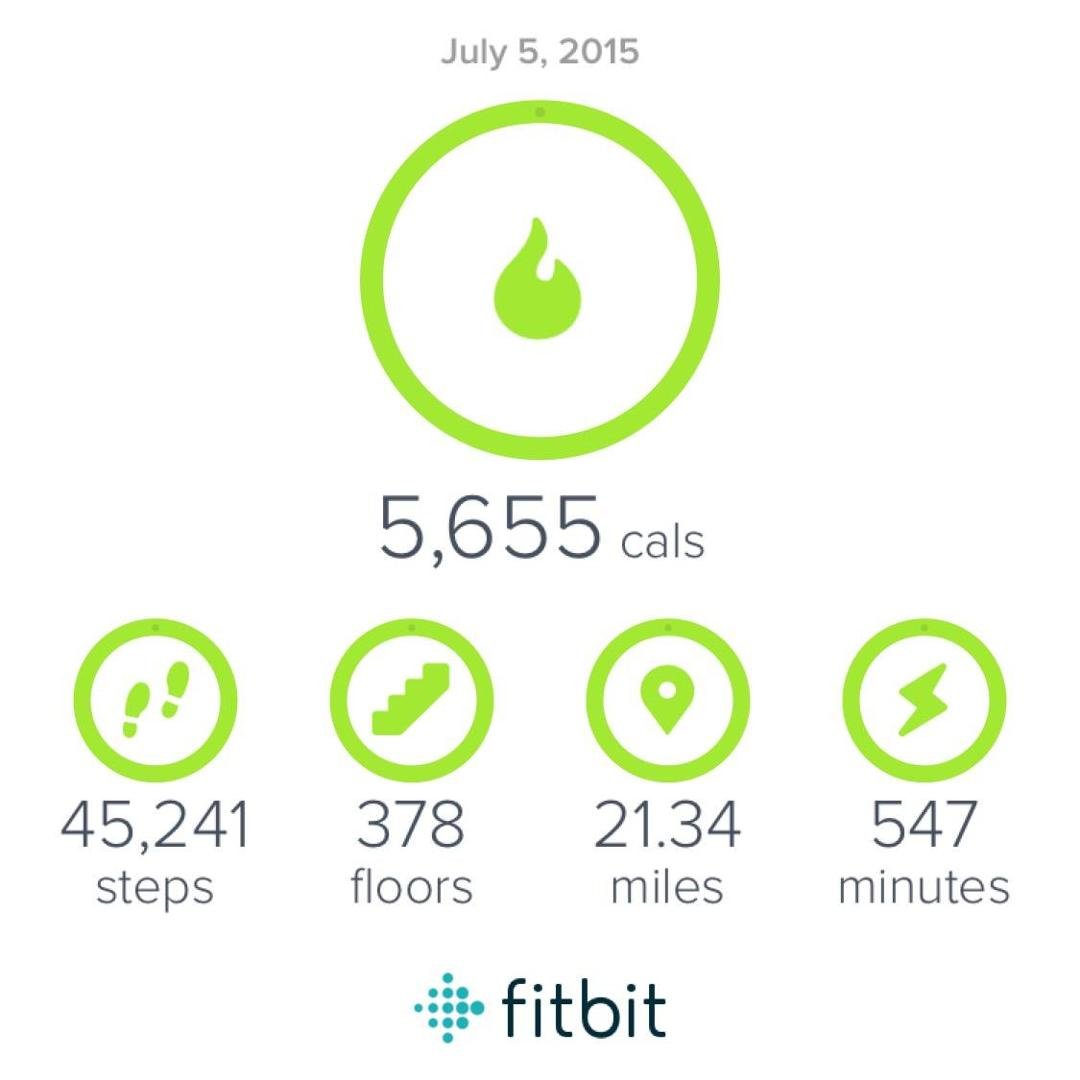 This is what a day going over Baldy at Philmont looks like. Round trip from Miranda to Baldy, over the sound of Music trail, then to Baldy town and back to Miranda. Everyone slept well that night.