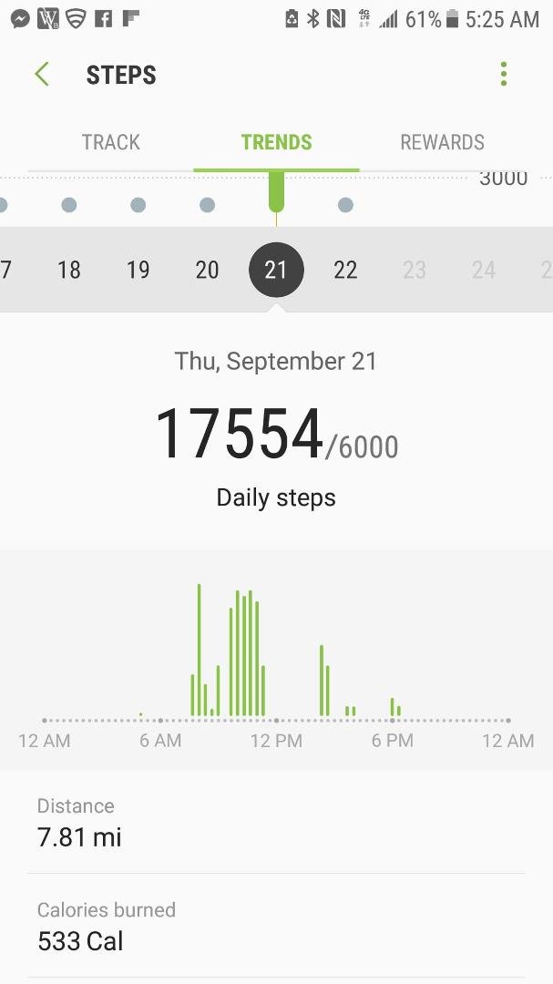 Busy day yesterday!!!