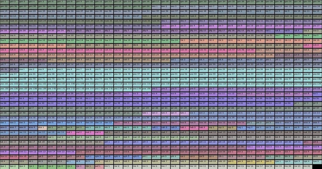 Periodic Chart of Life
