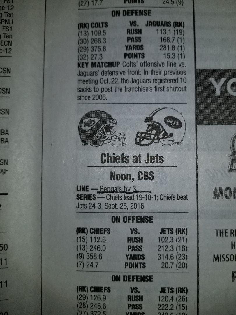 I've been following the Chiefs this year. I went to the statewide newspaper for the odds on today's game against the Jets.
Whoa, it's the Bengals by three! I really didn't expect that.