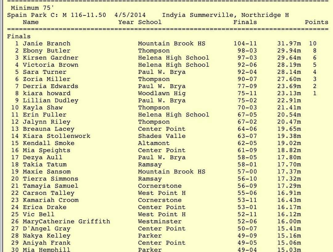 Go Eb! 2nd place!