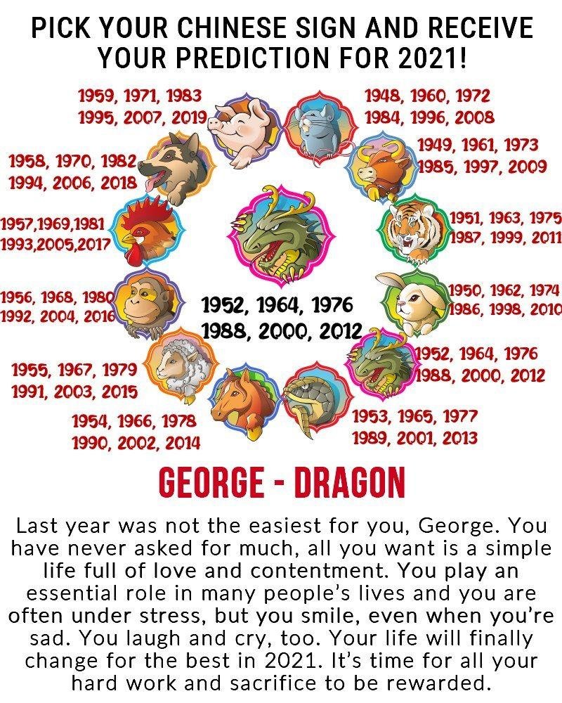 George Tyson's album, Mobile Uploads