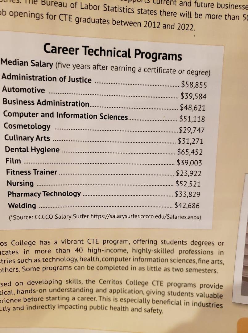 So, there's nothing wrong with working in the trades. Plus, no big student loans to pay off. This info is according to Cerritos College in California.