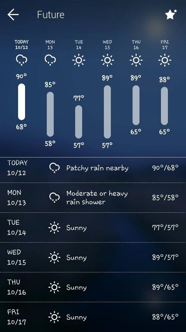 Glad is cooling down a lil bit