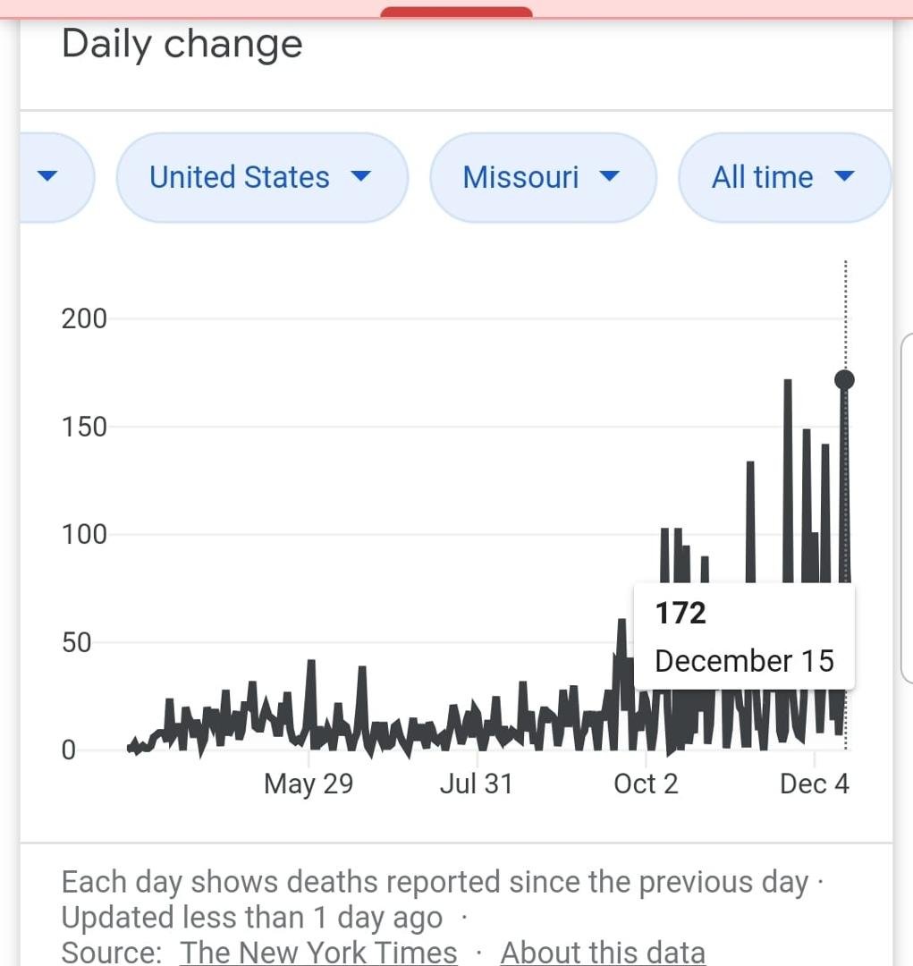 Sorry, in advance, for such a "graphic"post.