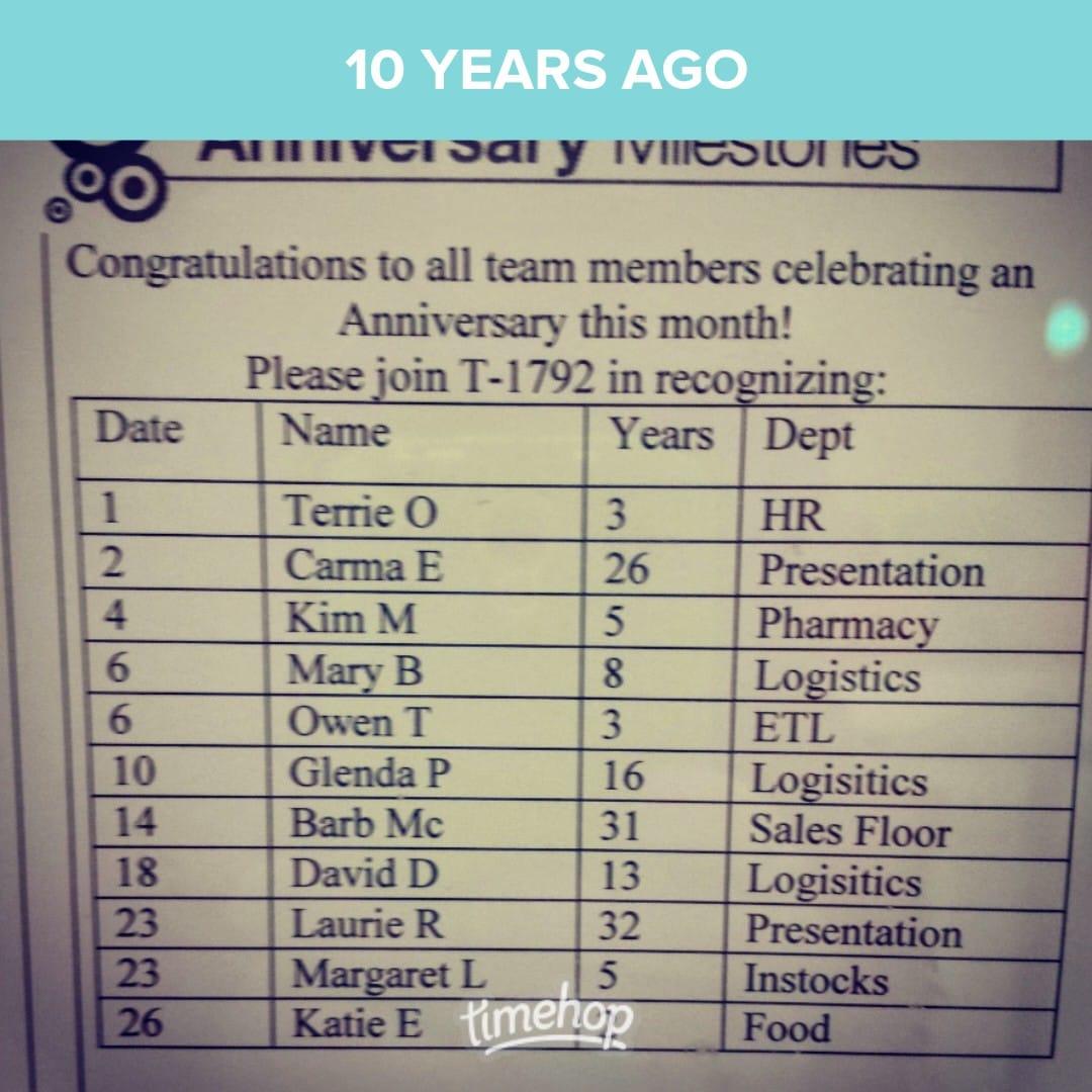 Yesterday was my 15th work anniversary at CVS inside Target (formerly Target Pharmacy)! #PTCB #ptcb #ashppharmtech #pharmacytechnician #pharmacylife #pharmacy