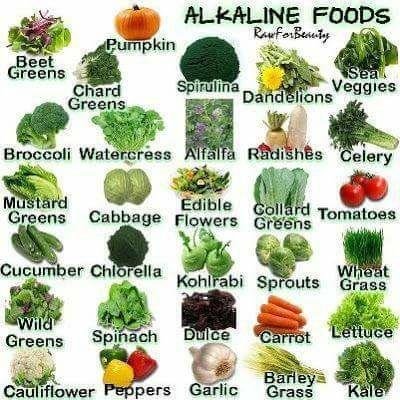 Disease cannot thrive in alkaline environment. Important info - please take heed.
