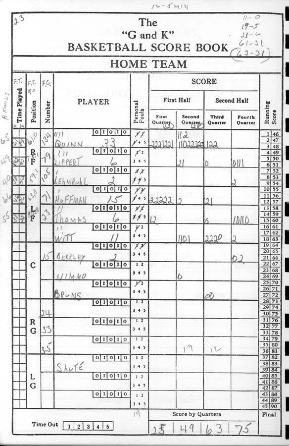 28 points at half time, 33 for game. Got pulled after 2 min of 3rd quarter since we had a 30 point lead.
