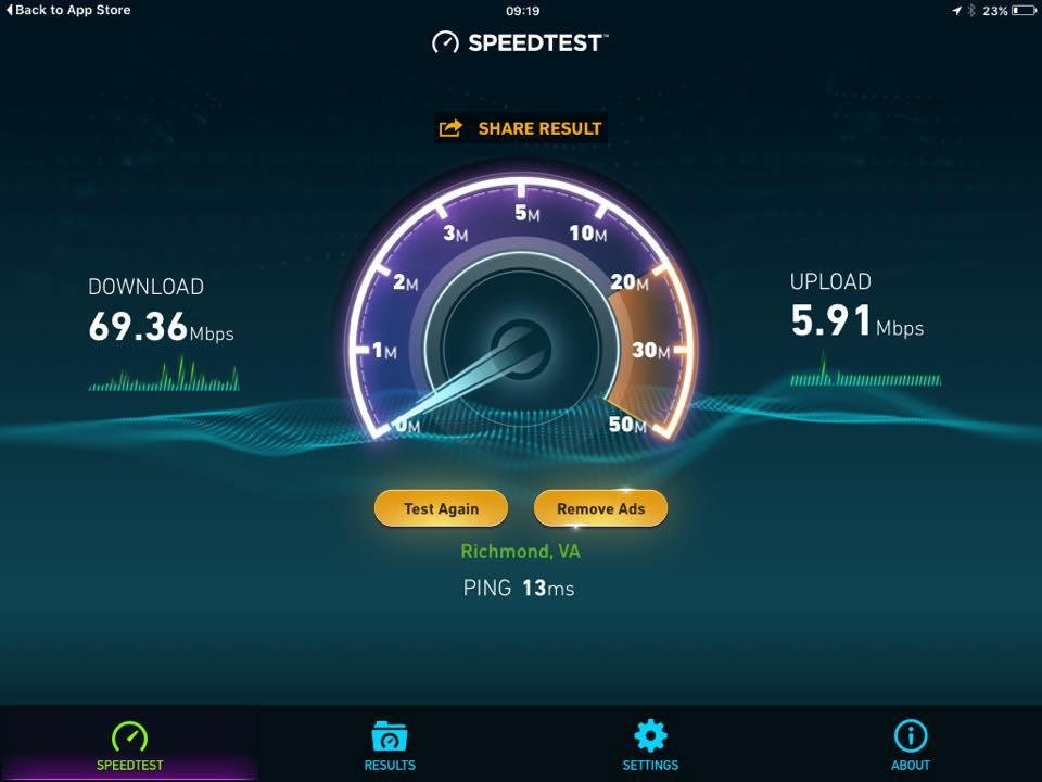 I was lucky to get 5 on my downloads in Pikeville. Look what I get in Petersburg using the same iPad. Sad that you're getting ripped off by your high speed internet.
