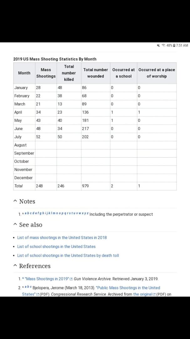 Actual facts liberal media does not punlish