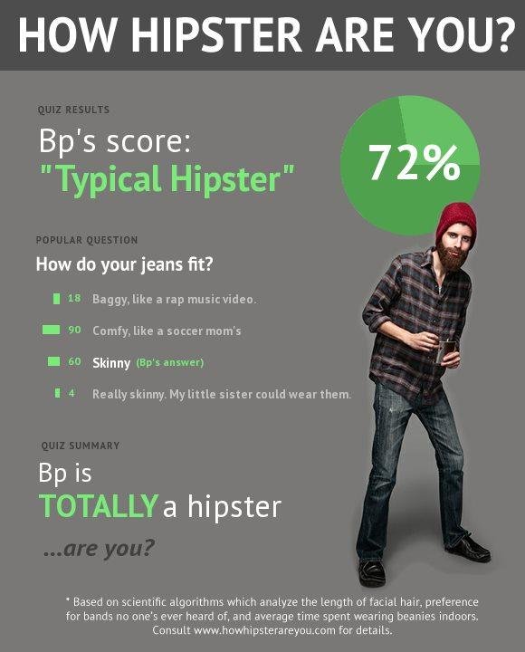 I took the hipster quiz. You've definitely never heard of it.
I scored 72%, so I'm TOTALLY a hipster. Only 2.5% of people are really hipsters.
How hipster are you? www.HowHipsterAreYou.com/2037418