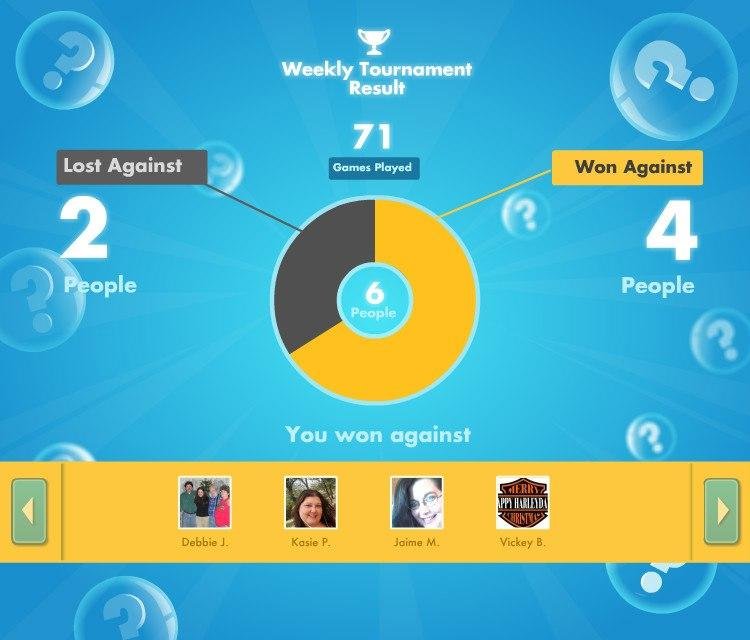 Weekly Tournament Result
71 games played against 6 players, lost against 2, and won against 4.
Challenge me on SongPop: www.songpop.fm/play