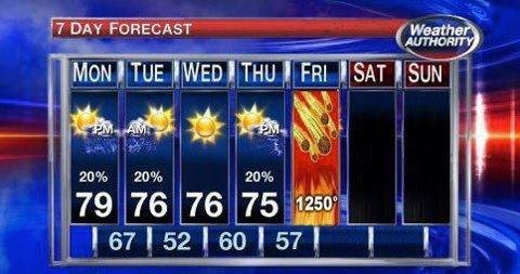 The weather for this week, leading up to the end of the world on Friday, shows a remarkable heating trend, followed by significant cooling.  Good Luck and God Bless!