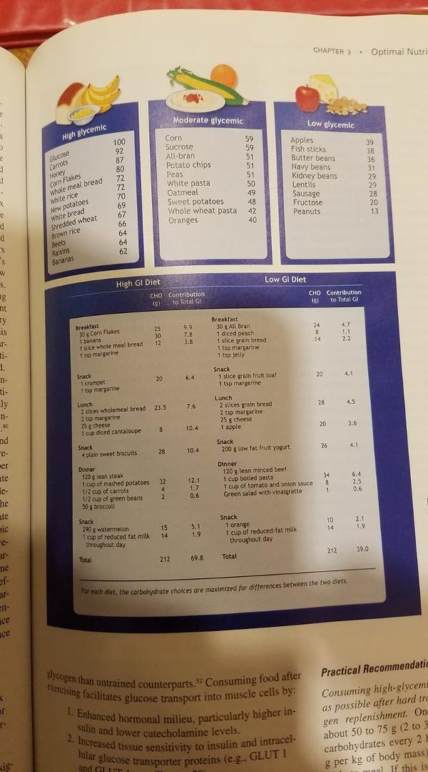 Hello my fb family and friends , nutritional tip for the day . I'll be doing videos soon on basic cooking techniques and how to make some tasty dishes . This glycemic index guide gives you the info for maintaining overa