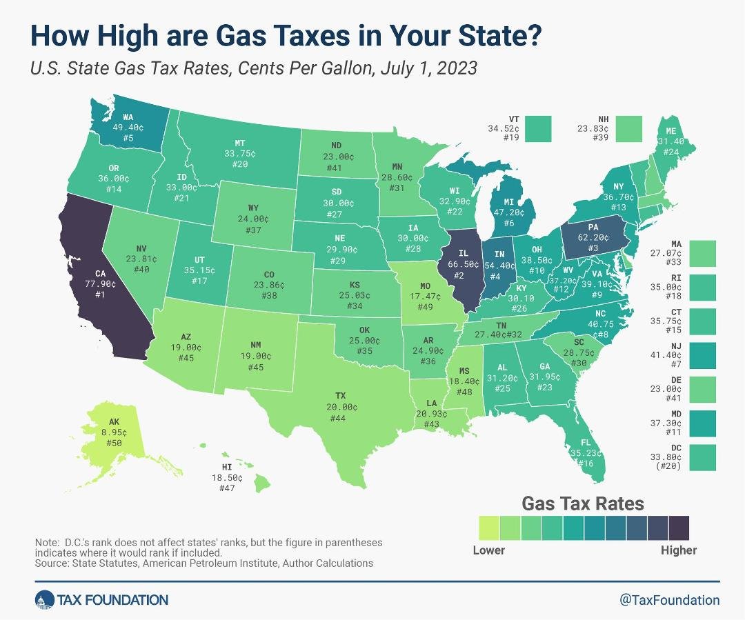 Ever wonder how much your gas is taxed?
