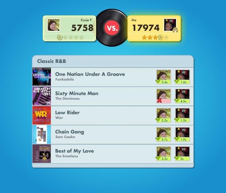 Challenge Score
Kasie P. 5758 - 17974 Michael I.
Michael I. WON!
Are you up for the competition? Challenge me on SongPop: www.songpop.fm/play