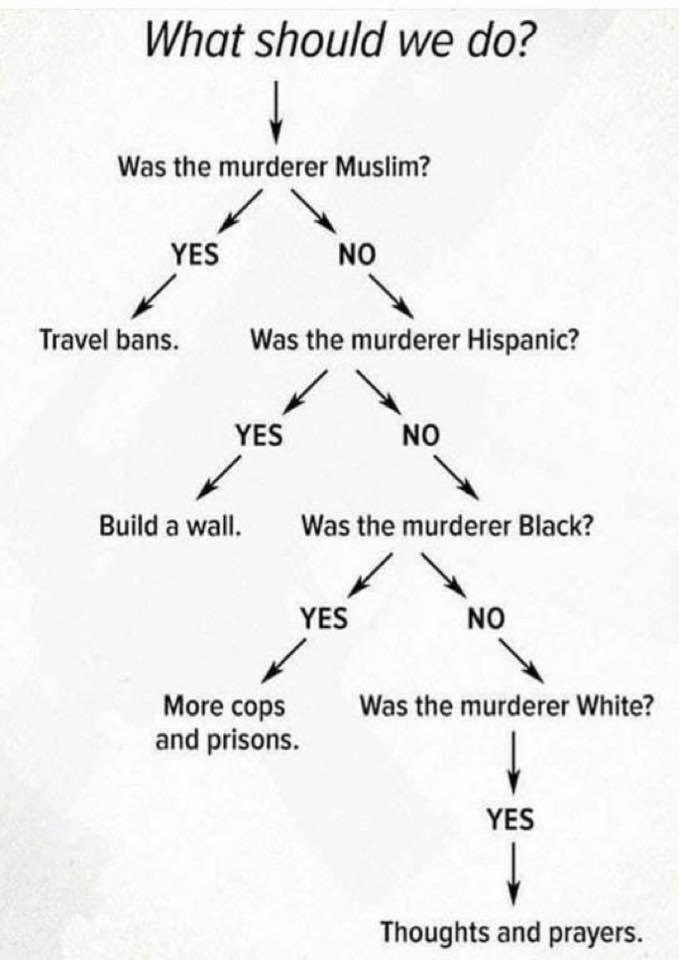 Abby Kern's album, Timeline Photos