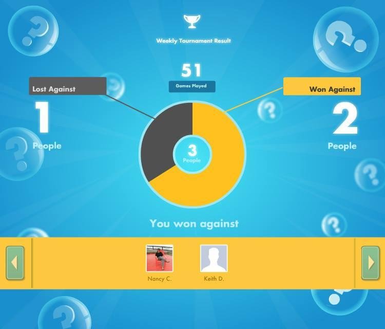 Andrew Bell's album, SongPop