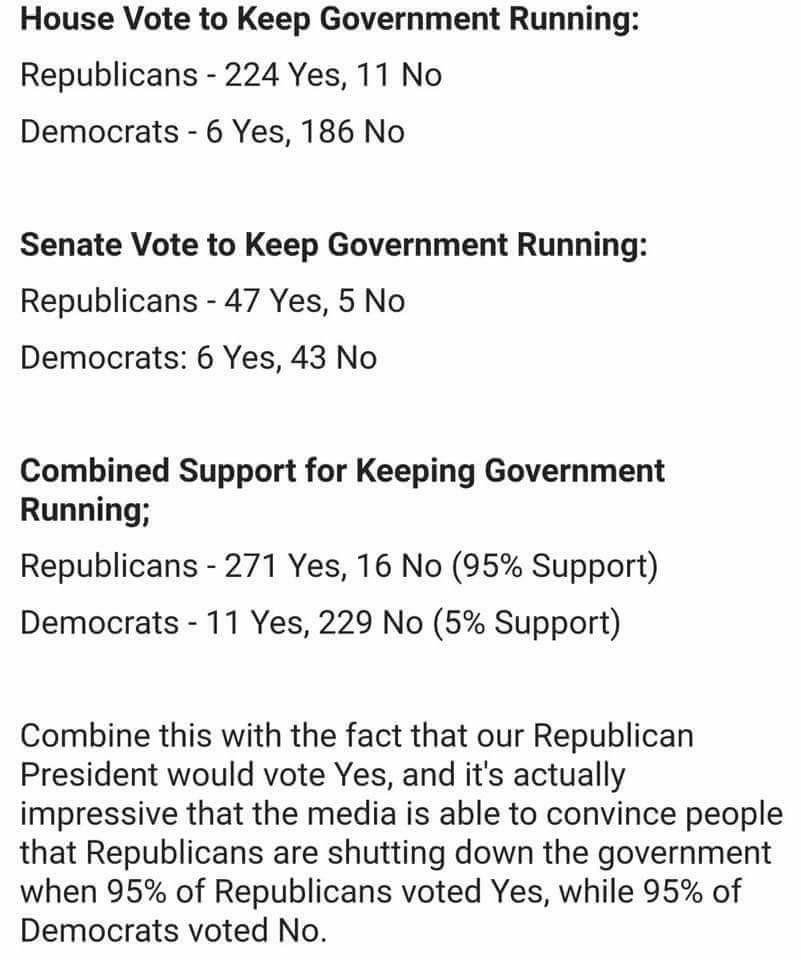 Please read this!! Important to know What party REALLY shut down our Government!!