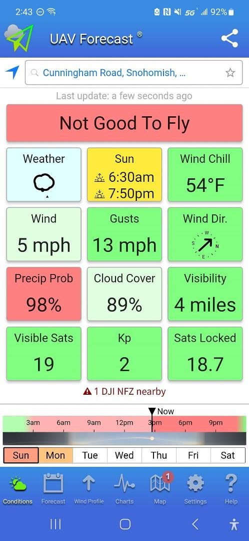 Won't be flying today. Too rainy out. Definitely at the mercy of thebweather at this time of year