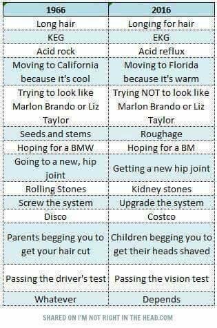 True..