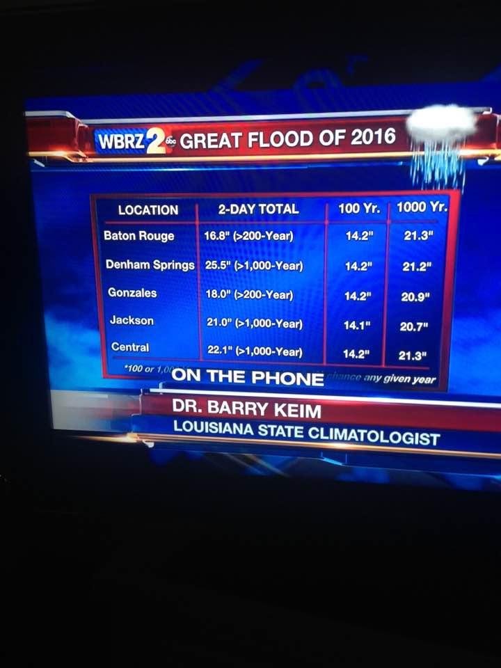 Ok all. It is official ... Rare, major flood event.