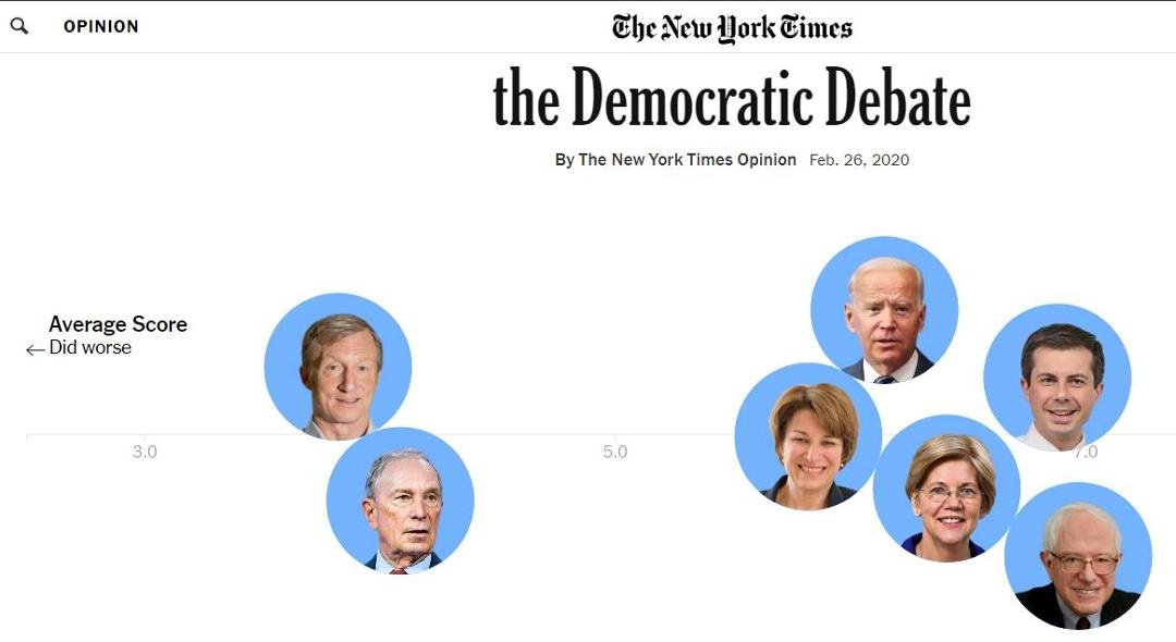 I guess the two multibillionaire Libtard POTUS wannabees can't debate for Sh*t !!!!!