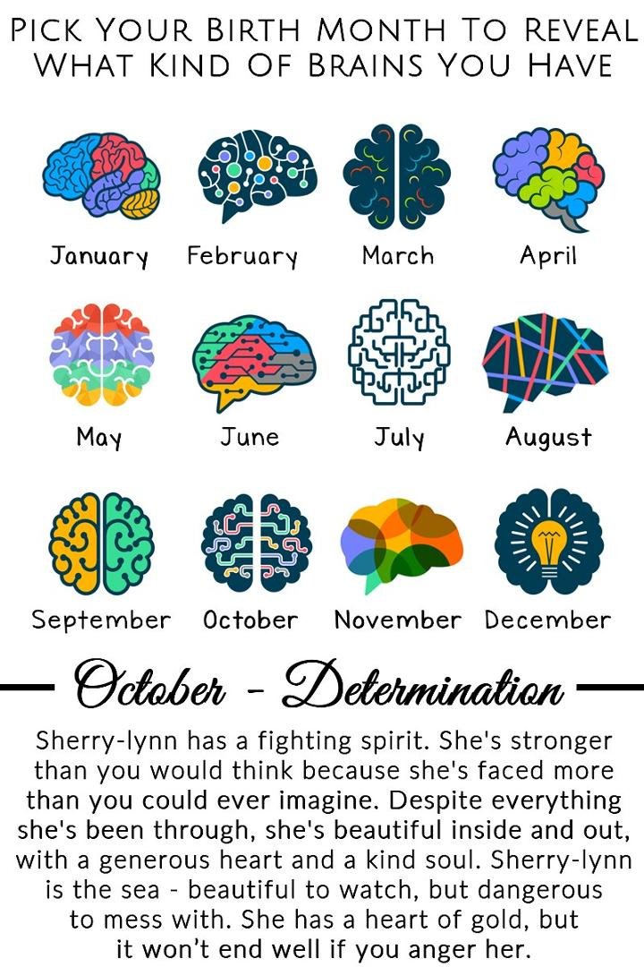 Sherry Ervin's album, Timeline Photos