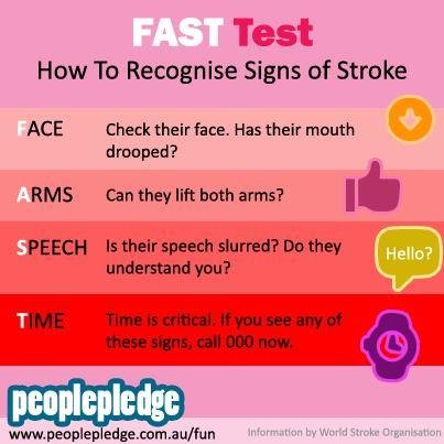 I like to use T as tongue. If someone sticks out their tongue and it goes to one side or the other it is also an indication of a stroke.