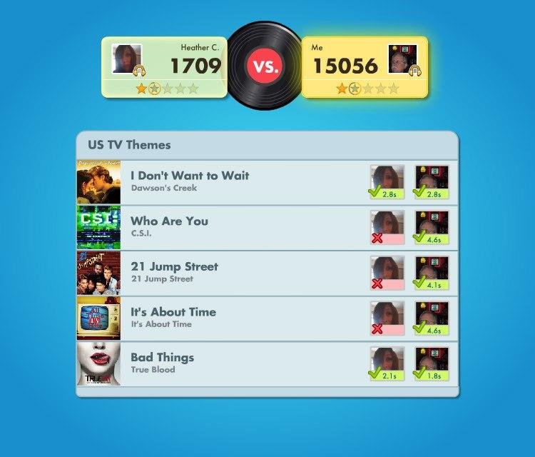 Challenge Score
Heather C. 1709 - 15056 Michael I.
Michael I. WON!
Are you up for the competition? Challenge me on SongPop: www.songpop.fm/play