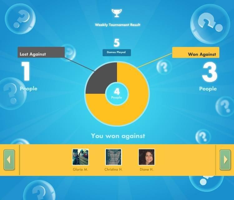 Sherry Wren's album, SongPop