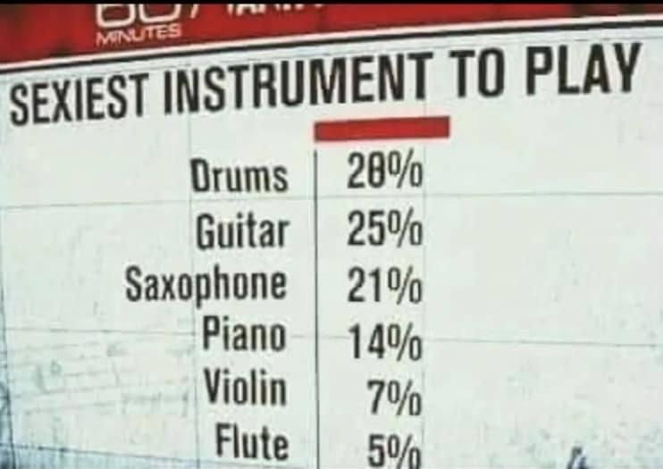 This makes me at least 67% sexy!! ;-)
