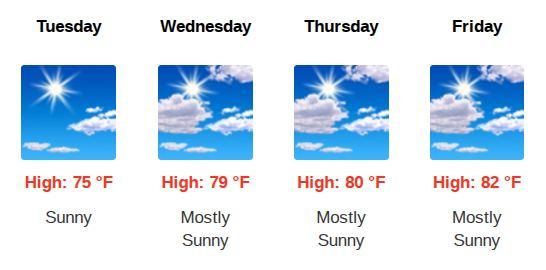 It appears we are done with Winter here in Las Vegas.