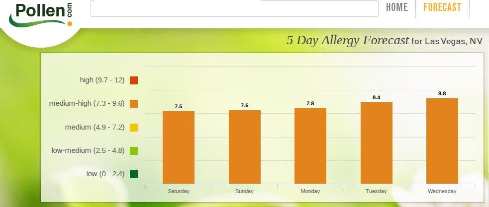 Pollen Season has arrived!