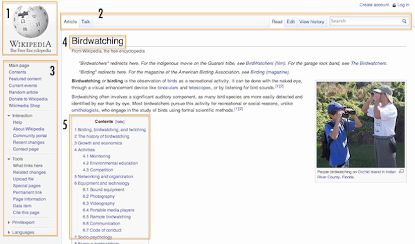 The parts of a wiki page