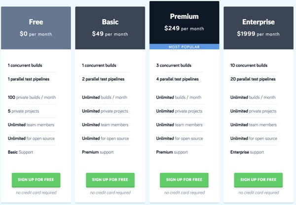 Codeship Pricing