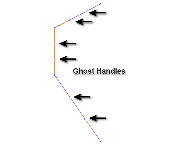 Astute Gráficos Tutorial