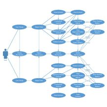 CAP_Single User_Multiple Content Access