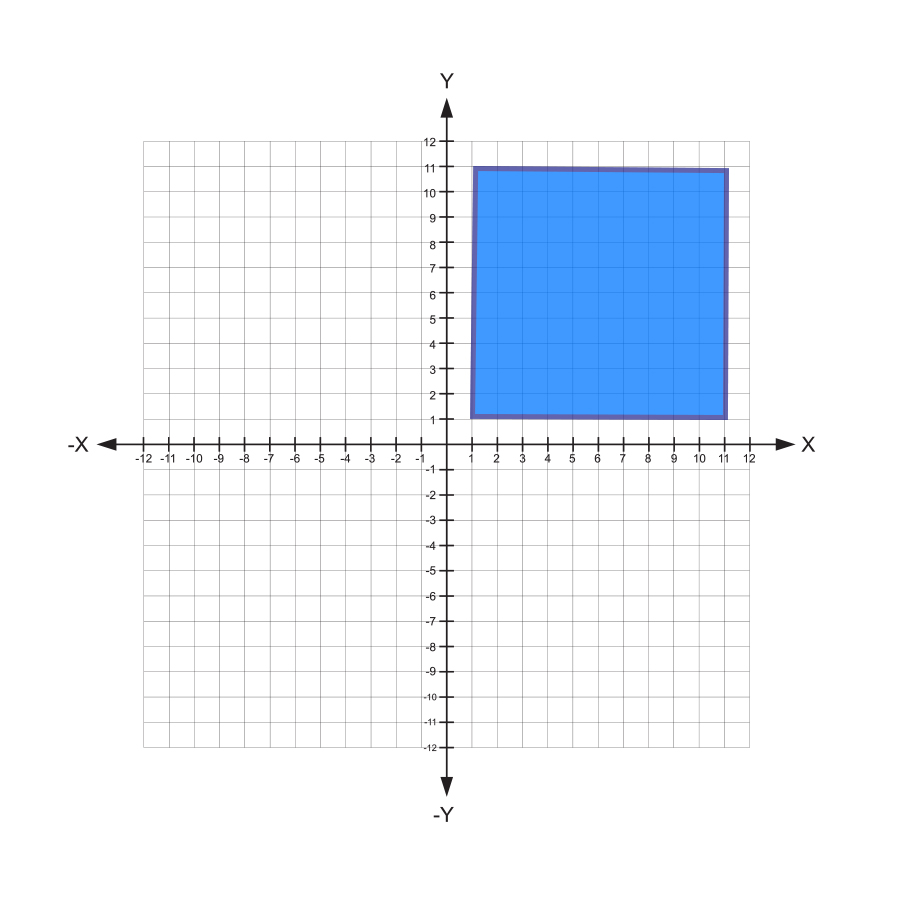Square on the coordinate plane with vertices at: (1, 11), (1, 1), (11, 1), and (11, 11).